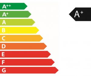 Energetique en anglais